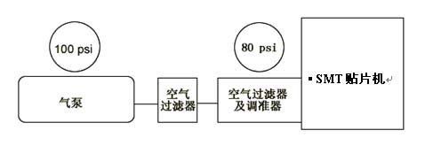 SMT�NƬ�C(j��)��՚�Դ�O(sh��)��