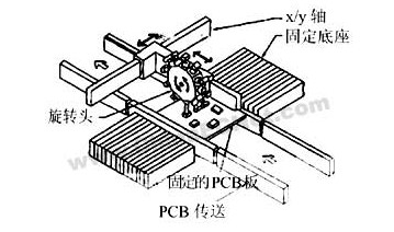 LED�NƬ�C���әC��(g��u)