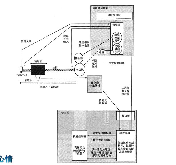 LED�NƬ�C�ŷ���λϵ�y(t��ng)