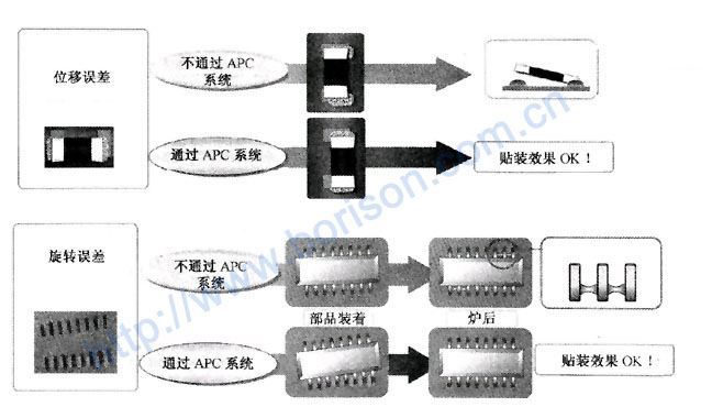 Ԫ���N�b��(y��ng)��APC���g(sh��)