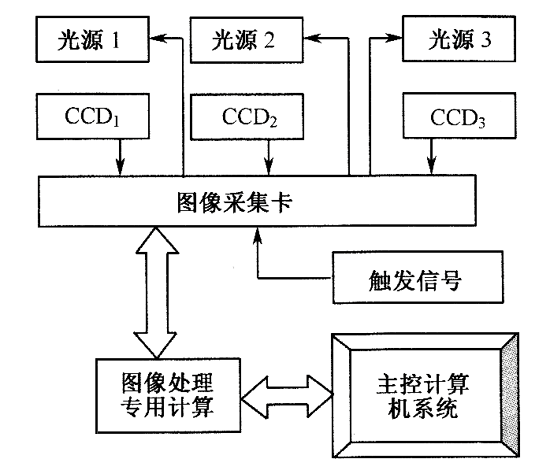 SMT貼片機(jī)視覺系統(tǒng)硬件構(gòu)成圖