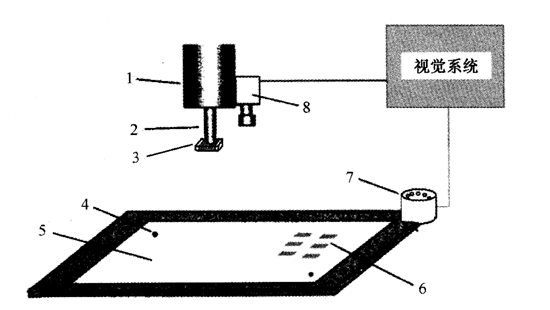 SMT貼片機(jī)視覺系統(tǒng)定位圖