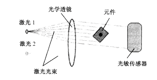 SMT貼片機(jī)激光檢測對(duì)位