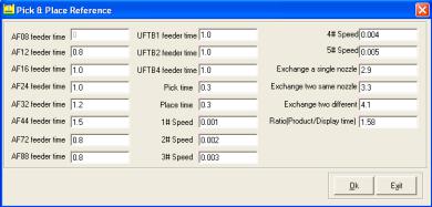 SMT�NƬ�C(j��)���a(ch��n)�ӕr(sh��)�r(sh��)�g