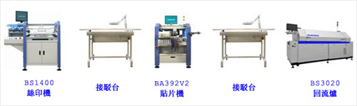 SMT���a(ch��n)���M������