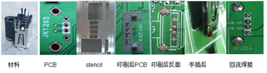 SMT��������ˇ